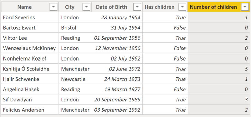 Data showing Name, City, DoB, HasChildren and Number of Children columns.