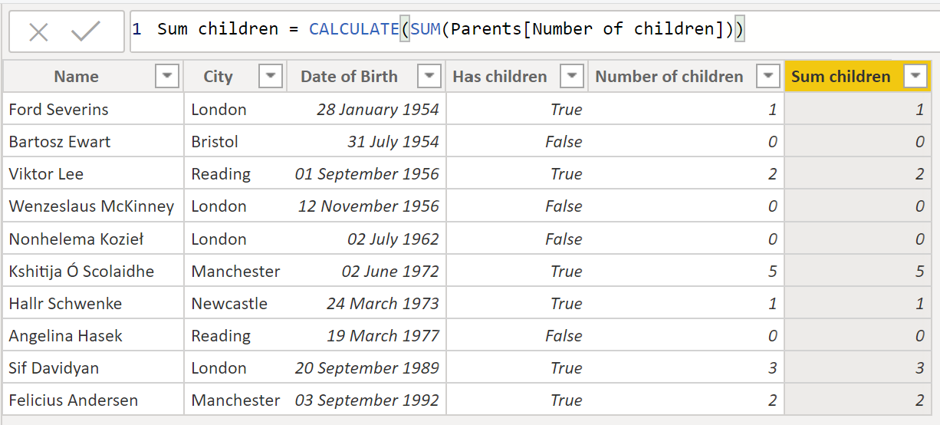 Calculated column using CALCULATE, Sum children column takes into account row context.