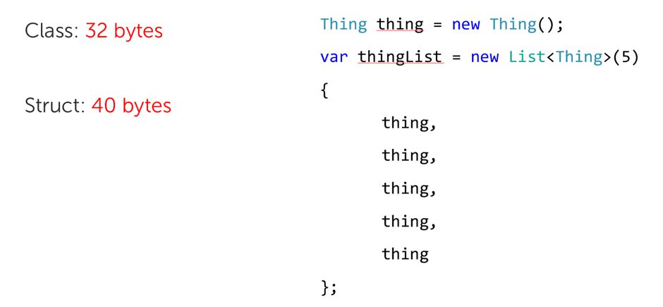 Showing a list containing five Things, 32 bytes for class, 40 for structs.