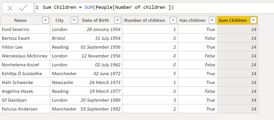 Showing calculated column in model using SUM. All rows show 14.