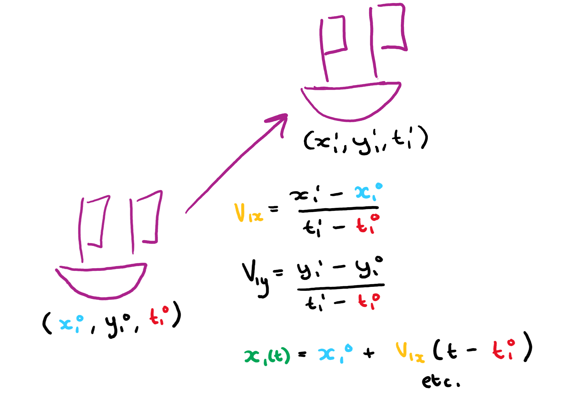 Diagram showing equations for calculating distance between vessels.