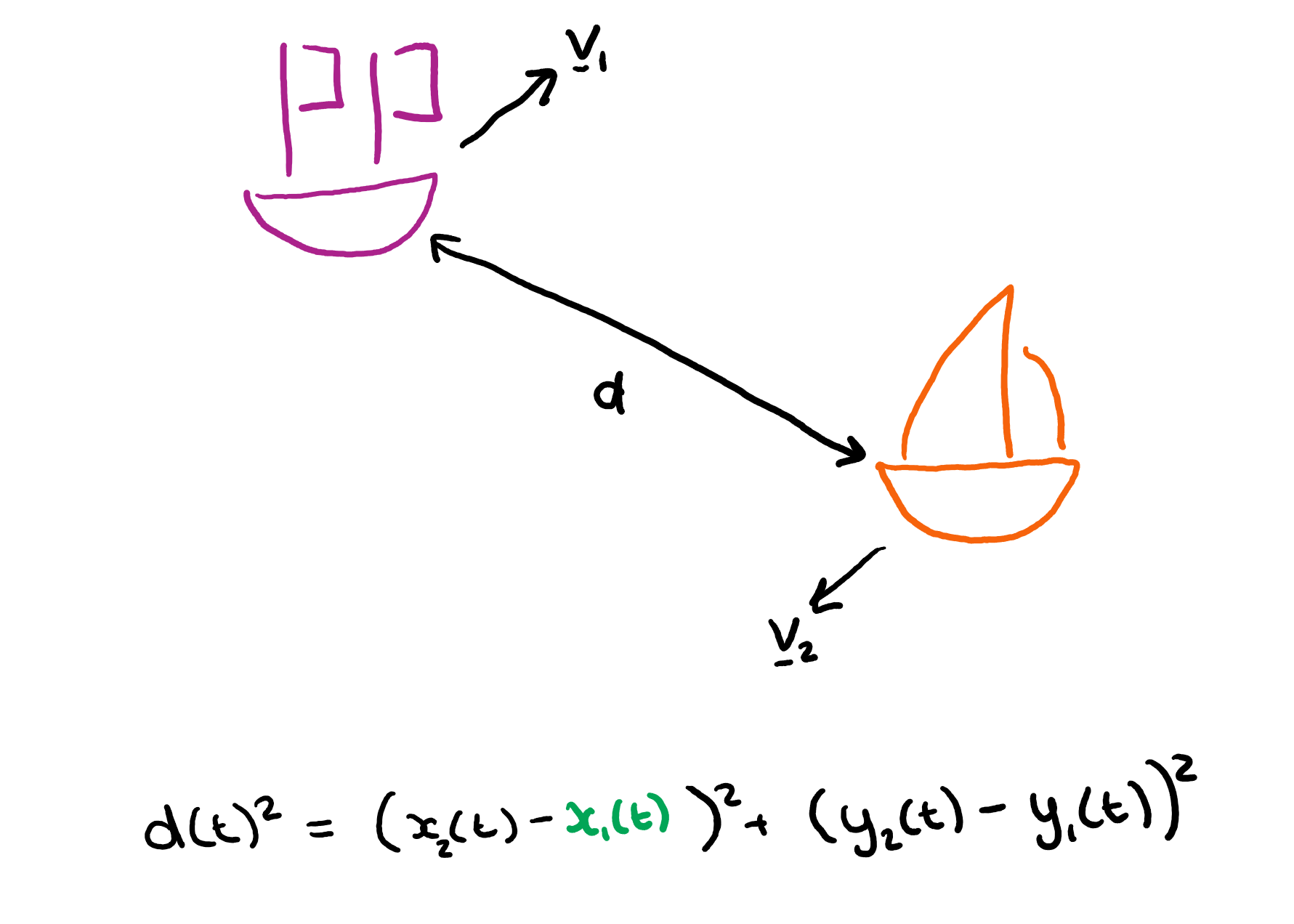 Diagram showing final equation.