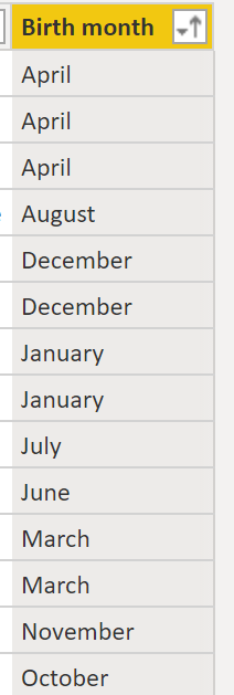 Column of months in alphabetical order.