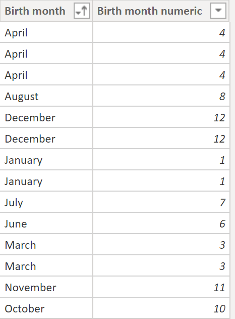 How can I improve my data model in Power BI? | endjin - Azure Data ...