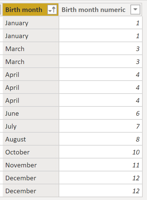 Showing month column in correct order.