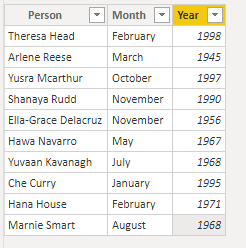 People table containing birth month and year.