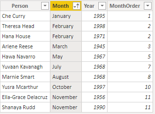 People table sorted by birth month. Months in order.