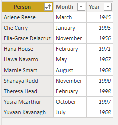 People table sorted by name.