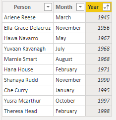 People table sorted by year.