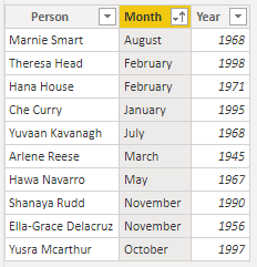 People table sorted by month. Months out of order.