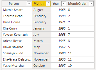 People table with MonthNumber column.