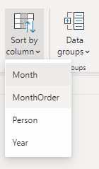 People table sorted by month number.