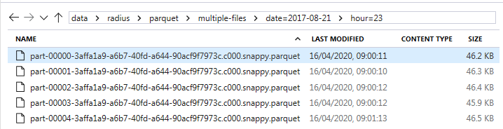 Files Partitioned by Hour