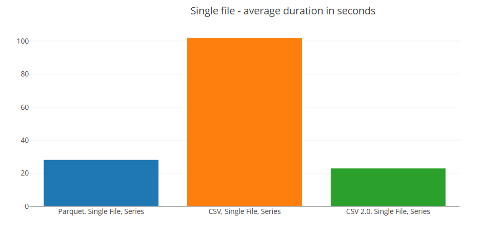 SQL Serverless multiple files series summary with CSV 2.0 parser