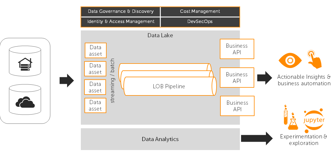 Azure Synapse SQL on-Demand with Azure Synapse Pipelines