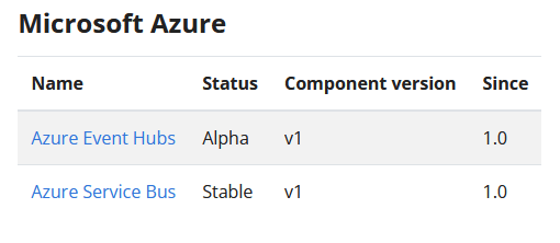 Azure PubSub Components