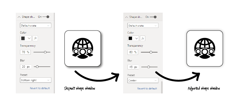 Defining the button border and boundaries