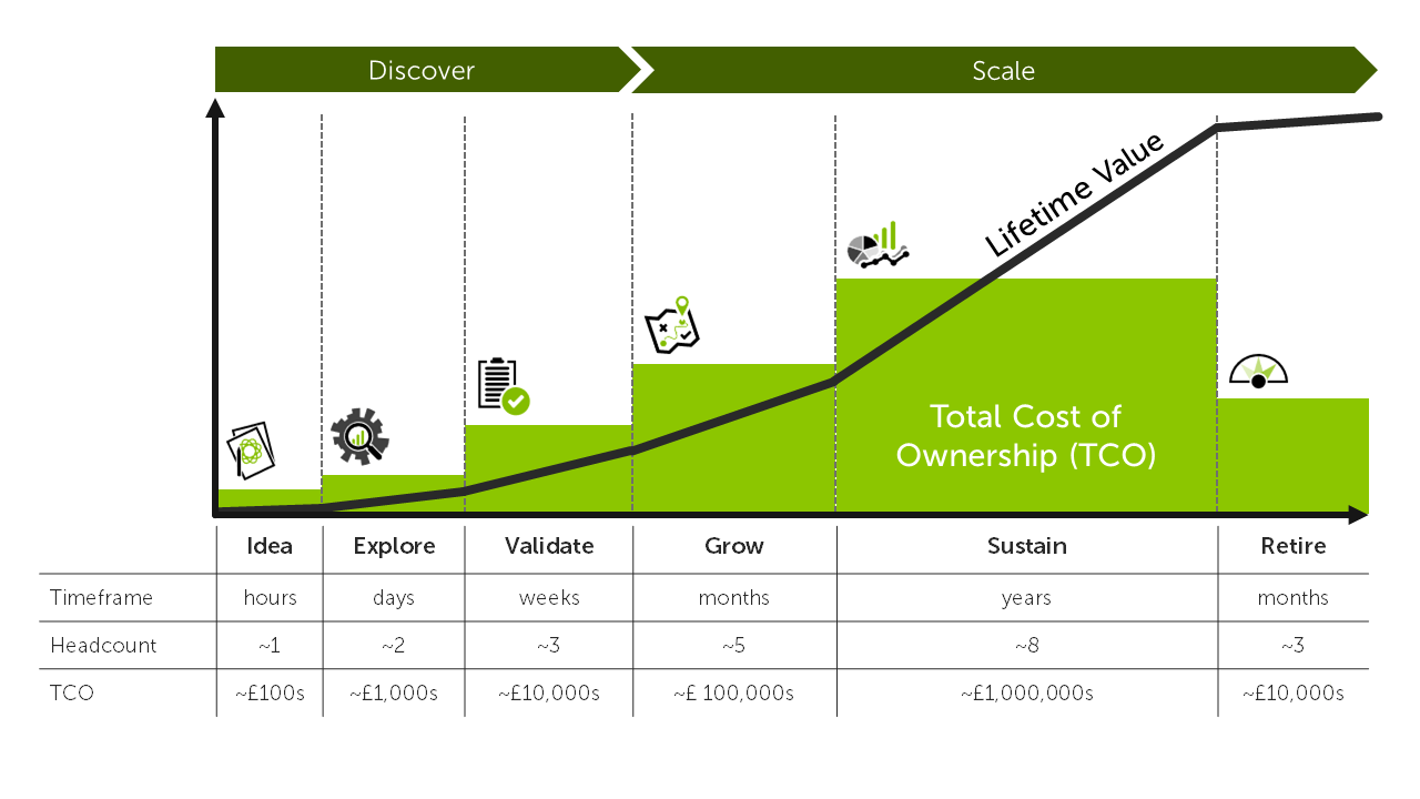 Overview of the digital asset lifecycle.