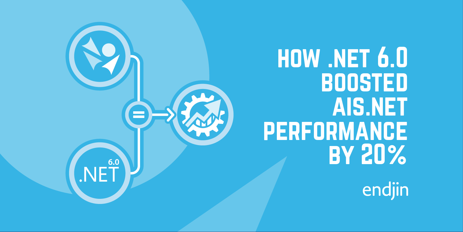 How .NET 6.0 boosted Ais.Net performance by 20%