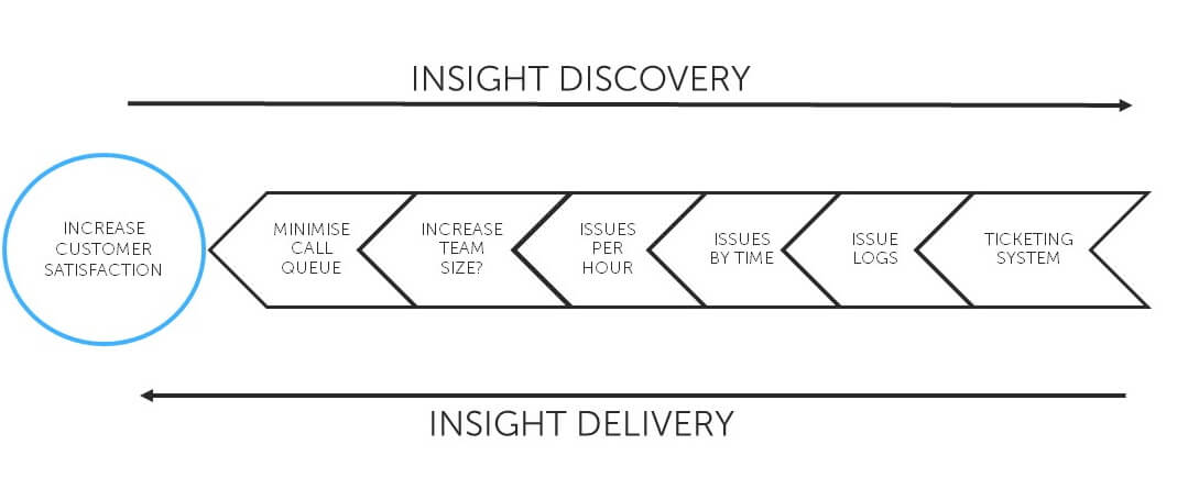 Insight Pipeline