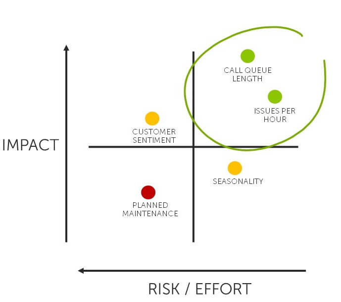 Insight Prioritisation Matrix