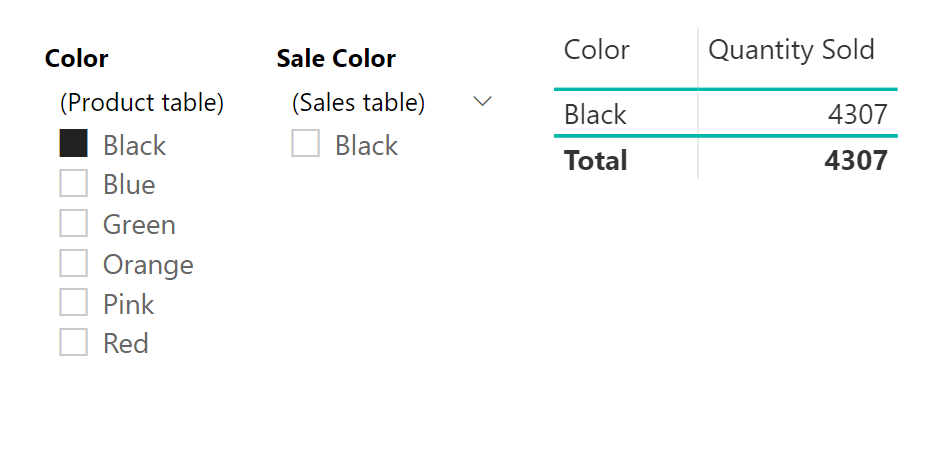 Same table, now filtered by the color black, using the filter coming from the Product table.