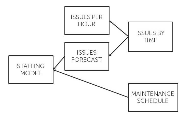 Scaling Insight Pipelines