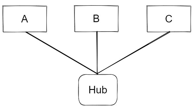 Ethernet segment diagram