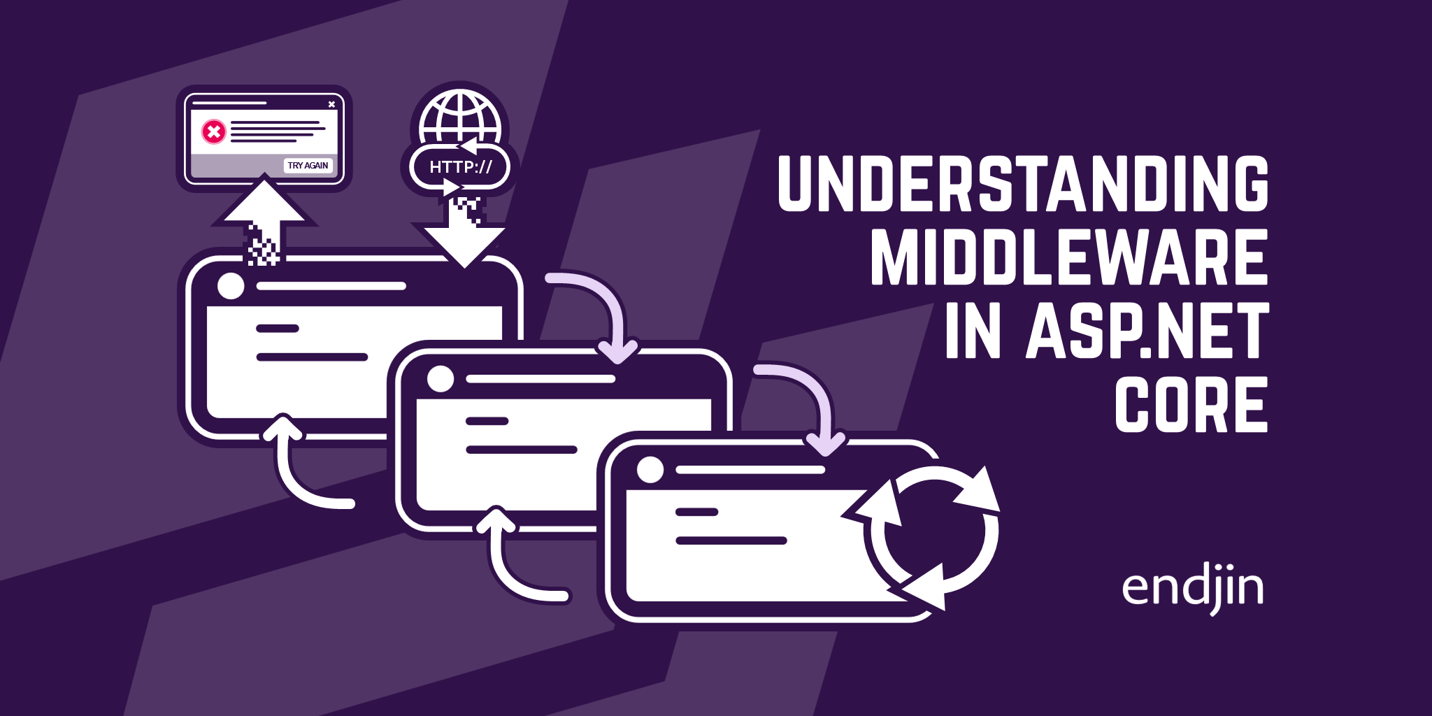 Understanding Middleware in ASP.NET Core