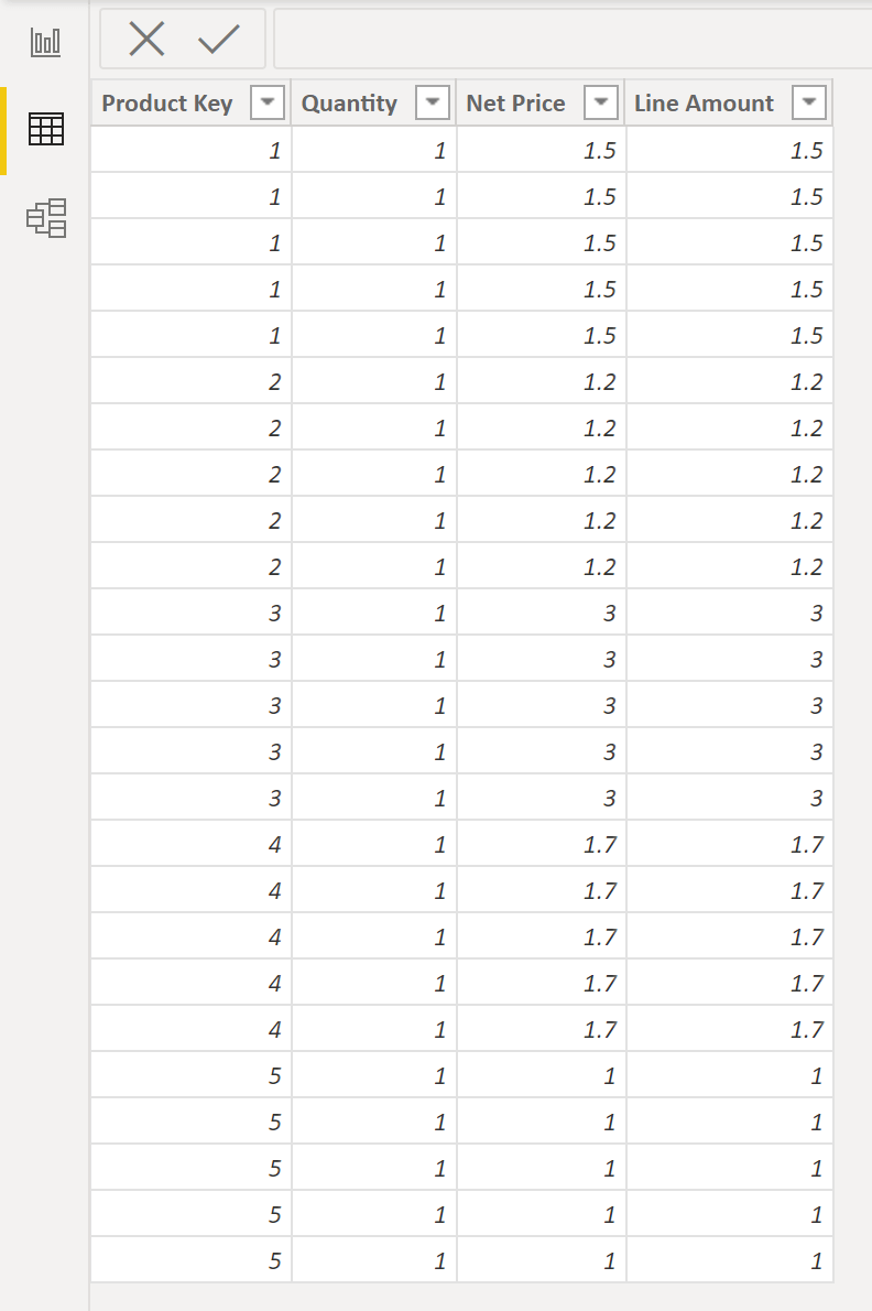 Sales table with new calculated column called Line Amount