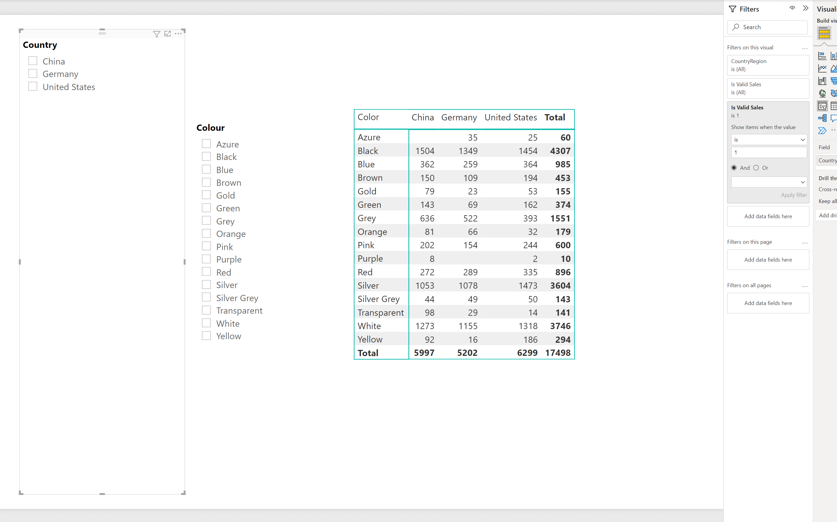 Showing the report, the slicer visual for Country is selected. On the filters pane, the measure has been added and set to show items when the value is 1. The slicer for Country is now only displaying options for three countries.