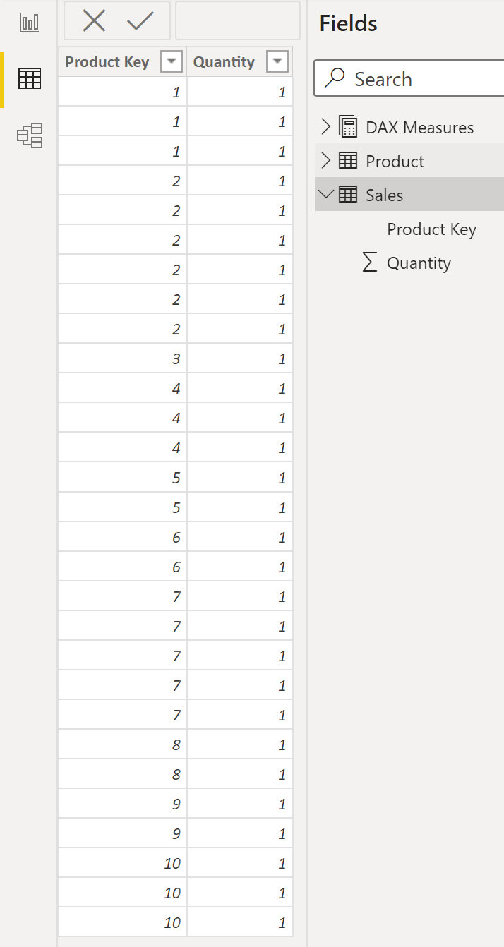 Sales table.