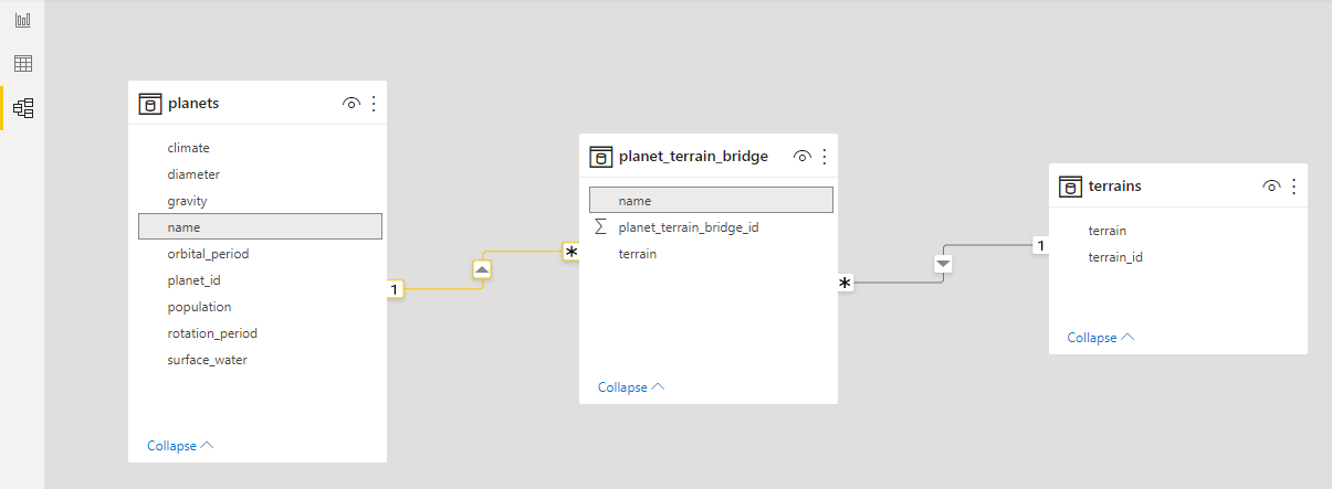 Setting up the model in Power BI