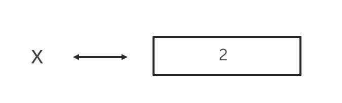 value types