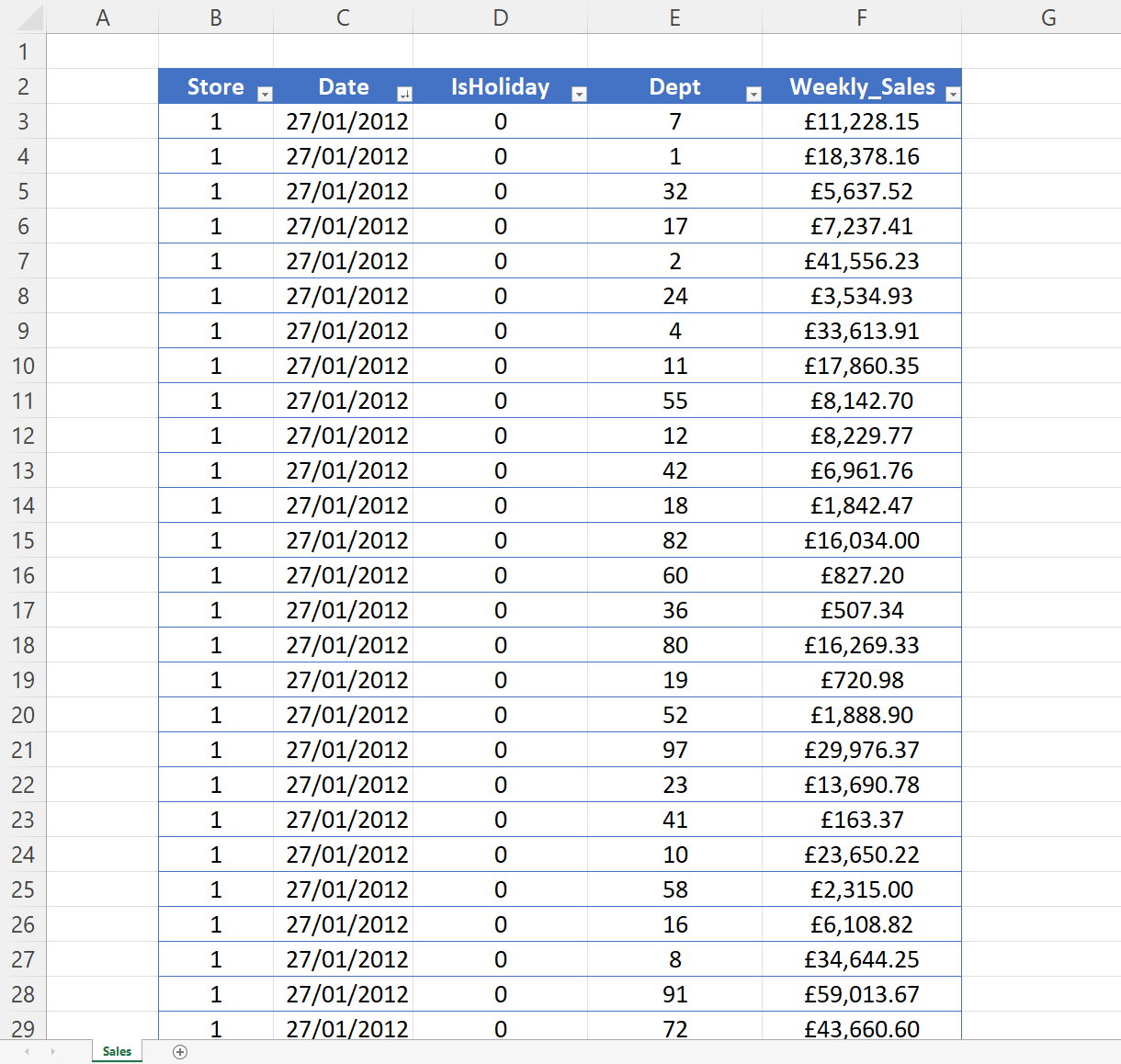 spreadsheet showing sales data