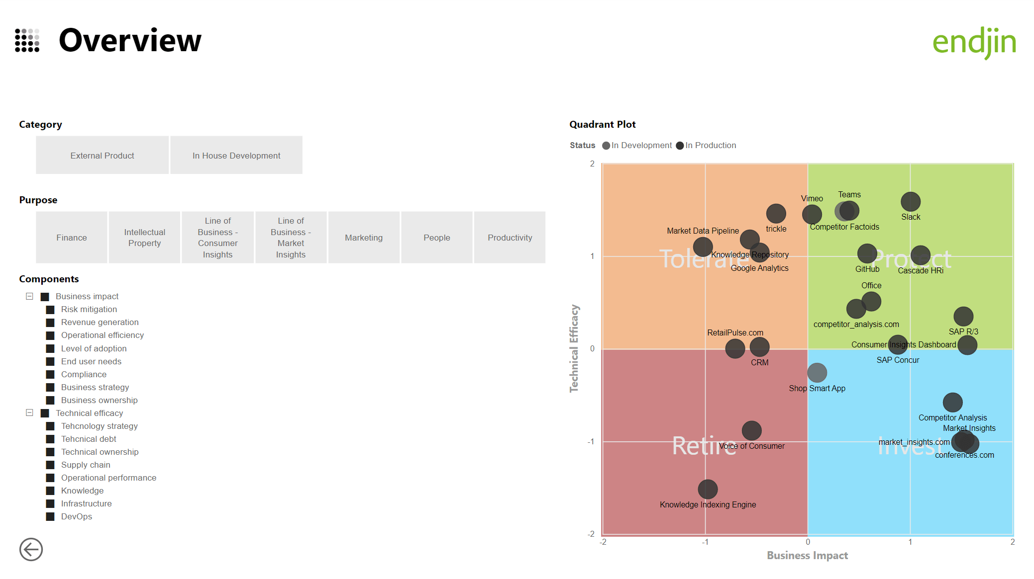 Sample of a digital asset register being surfaced as an interactive report in Power BI