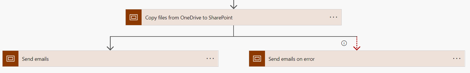 Error handling on scope