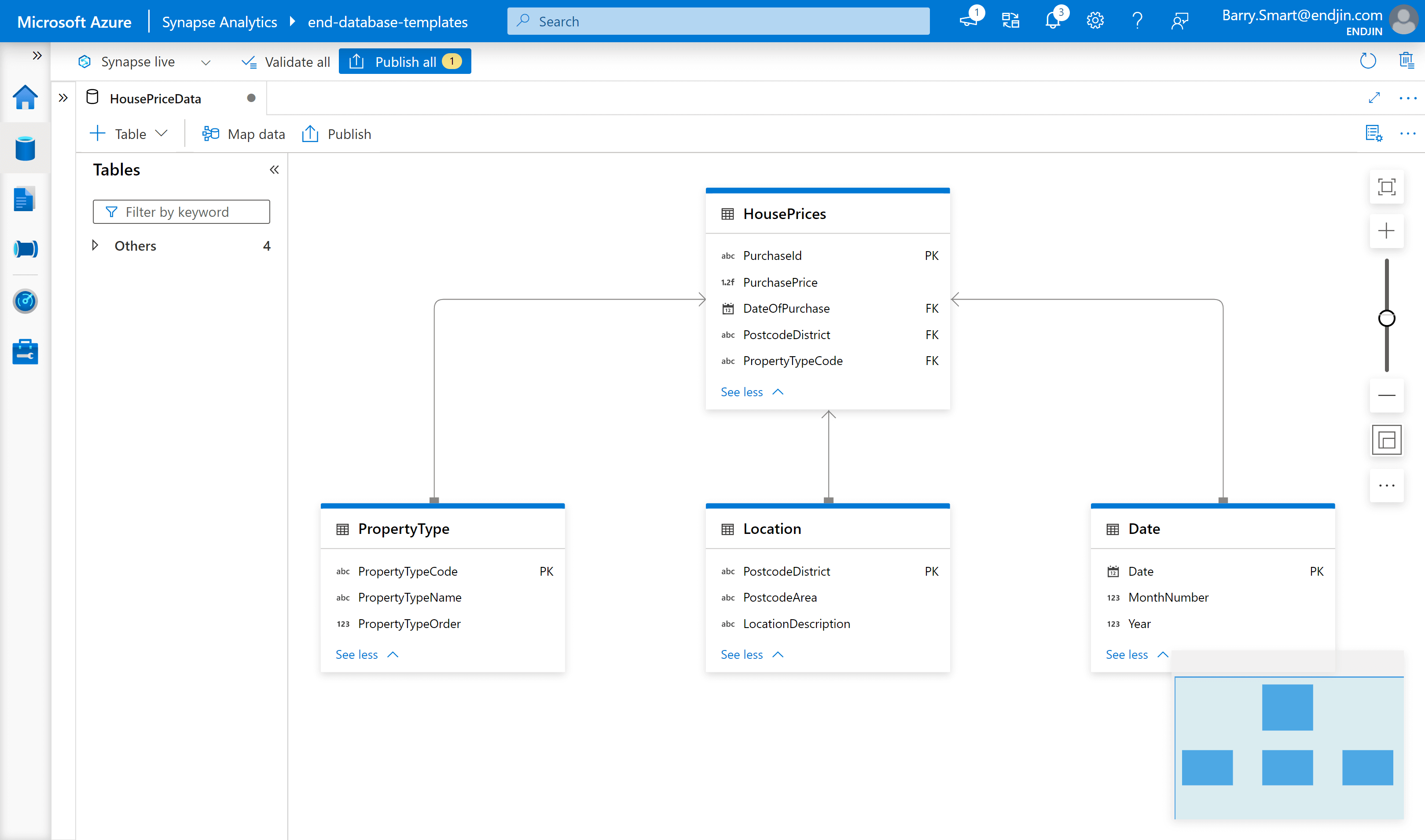 Final model configured using Azure Synapse Analytics Database Template