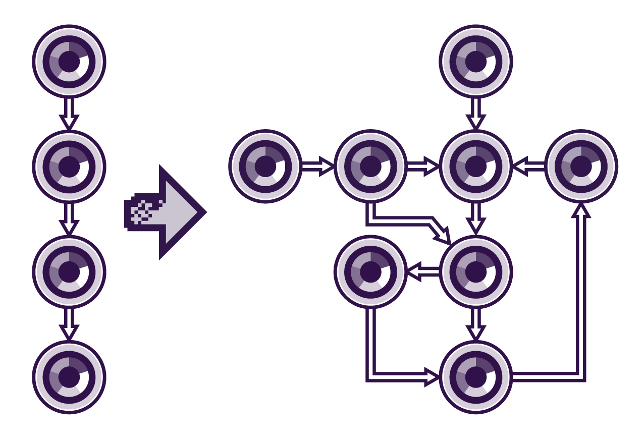 schematic showing the supply chain is less vertically integrated