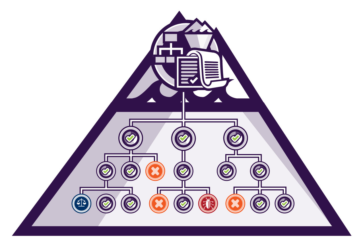 Diagram showing the dependency tree