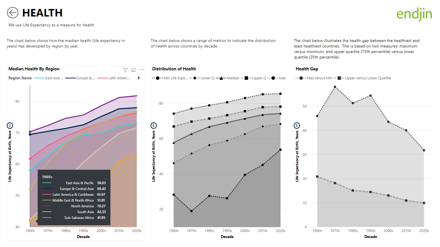 Image showing the colour palette in a report page