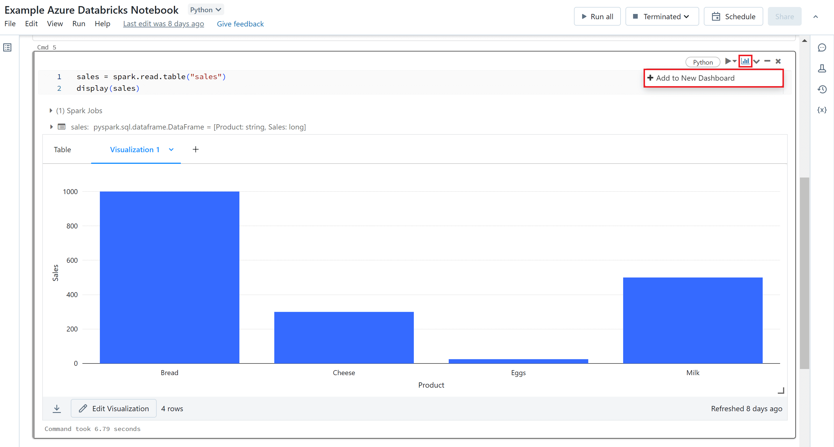 Adding visualisation to an Azure Databricks Dashboard.