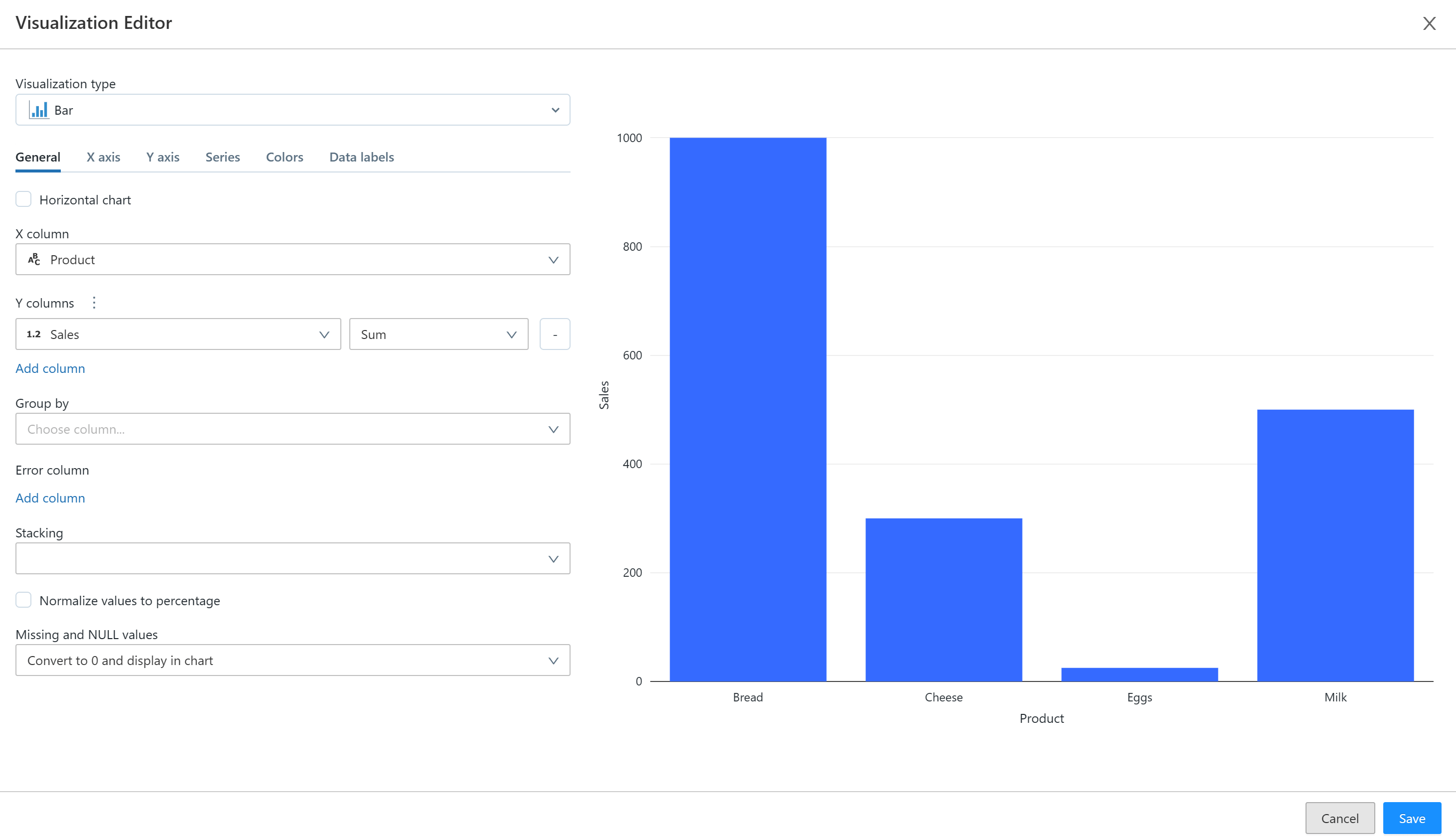 Visualisation Editor in Azure Databricks.