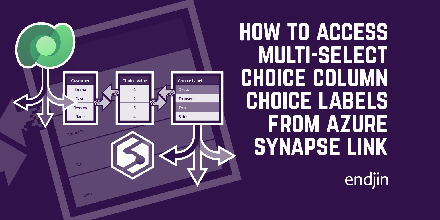 How to access multi-select choice column choice labels from Azure Synapse Link for Dataverse with PySpark or SQL