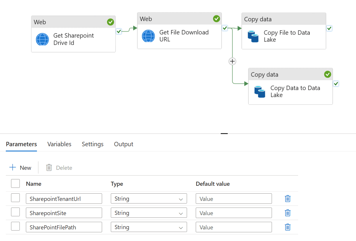 SharePoint integration pipeline
