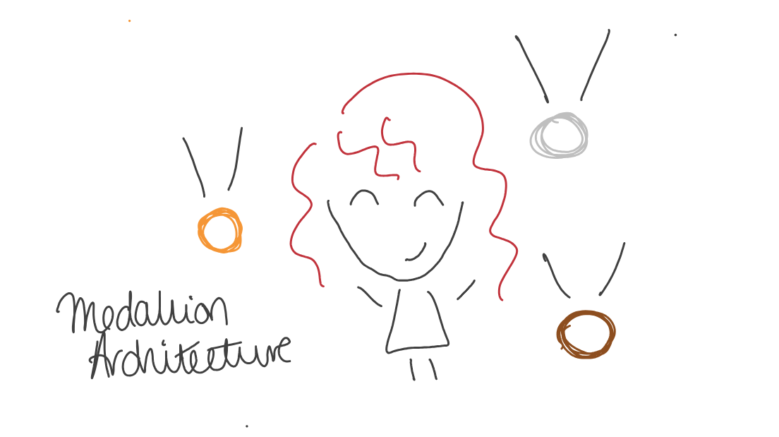 A cartoon representation of me, looking happy, surrounded by a gold, silver and bronze medal.