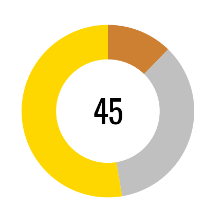 Python generated chart visual