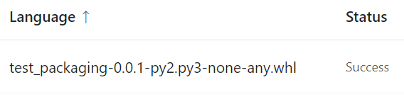 The list from the 'Custom Libraries' for a Microsoft Fabric environment, showing a single library: 'test_packaging-0.0.1-py2.py3-none-any.whl'