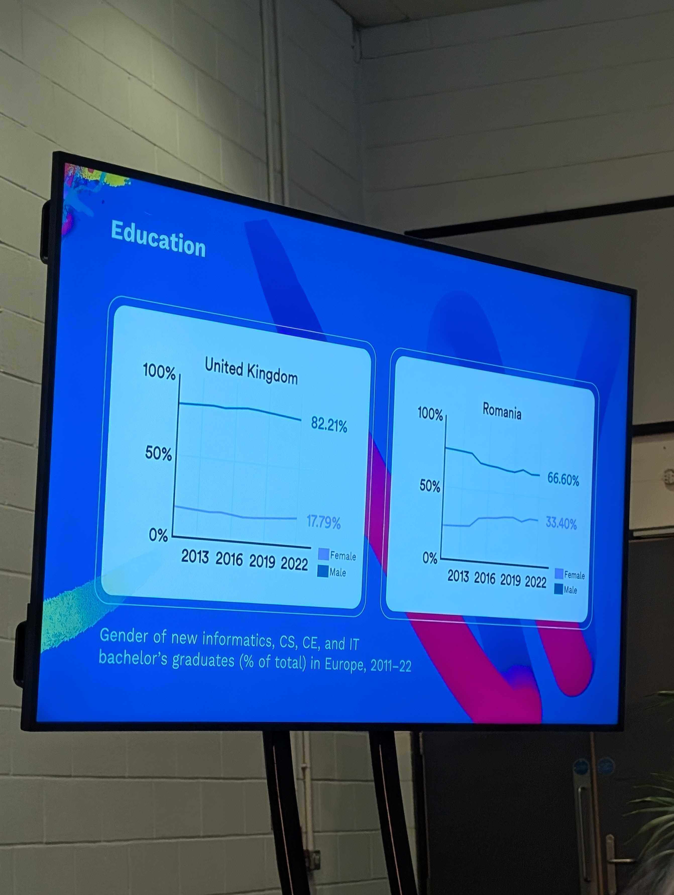 Graph showing how trends in the UK in computing graduates are very flat, compared to Romania