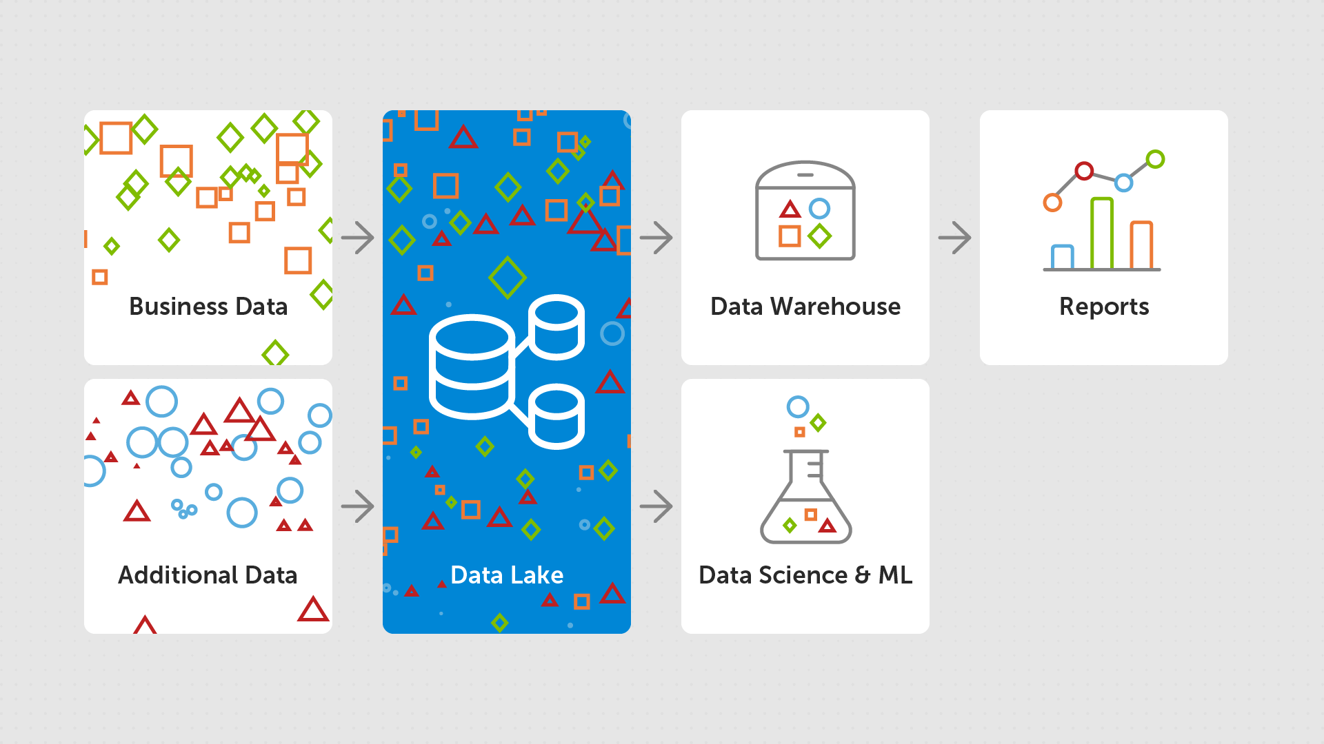 Image showing combined architecture, illustrating the high level of complexity in the system.